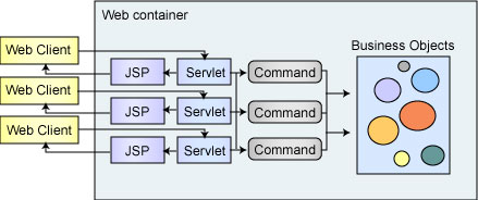 Building a prevalent Web application